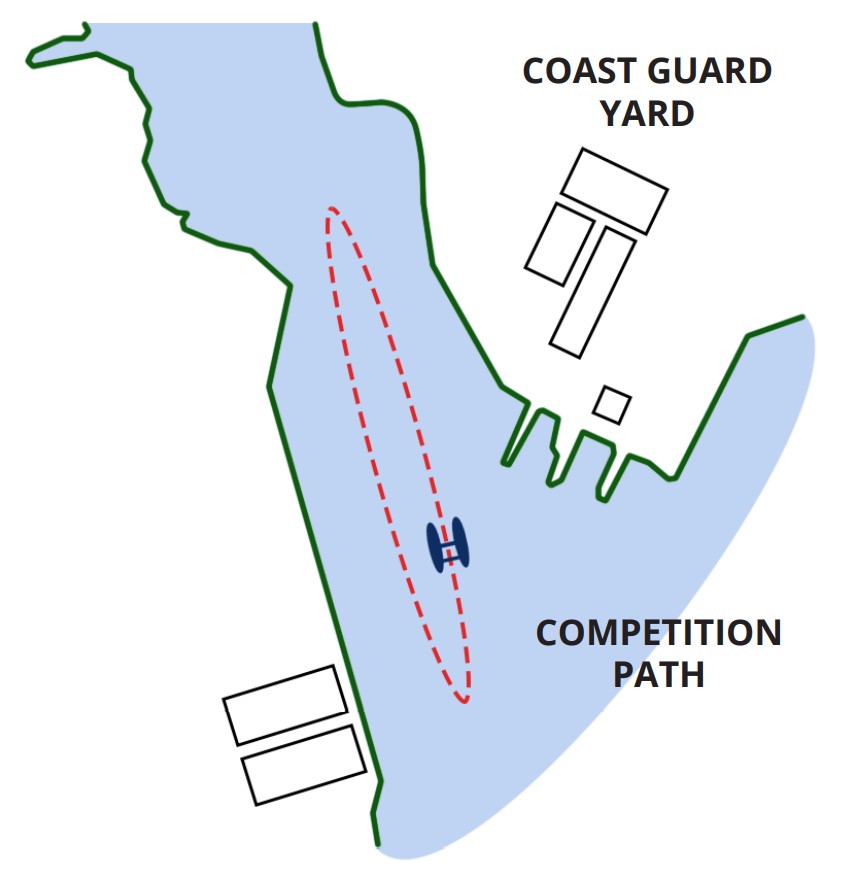 Chart describing the competition route